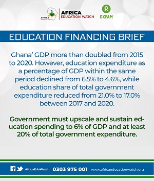 Education Financing Brief 2022